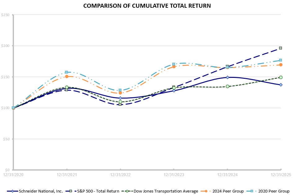 SNDR TSR Graph - Updated.jpg