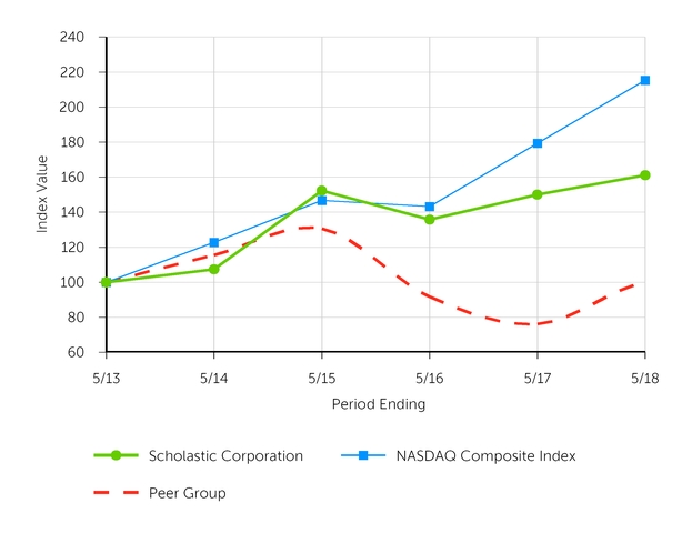chart-1c4dab1cc164520cb91.jpg