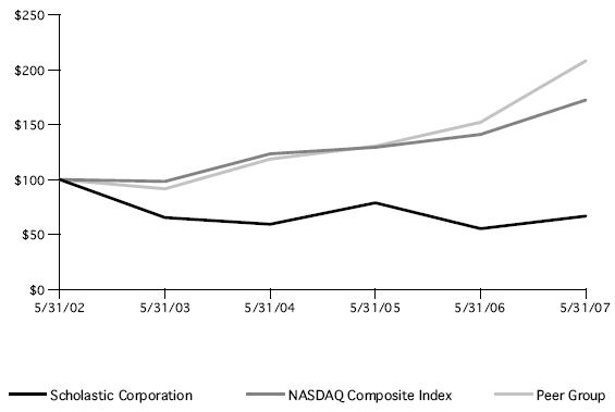 (LINE GRAPH)