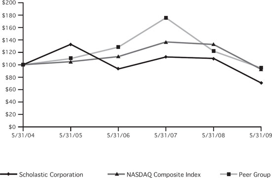 (LINE GRAPH)