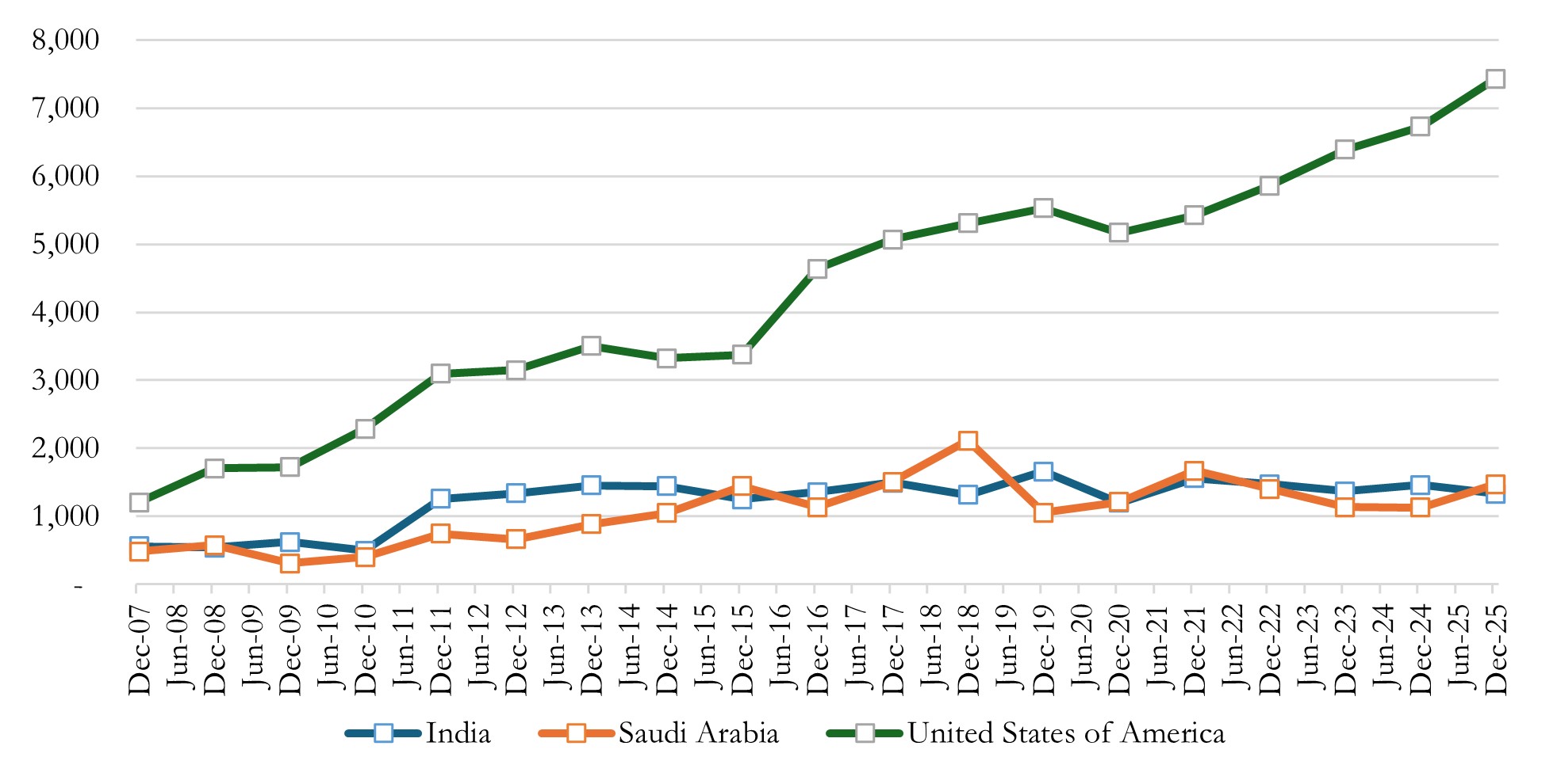 Oil Product Exports - Major Selected Regions 2025v2.jpg