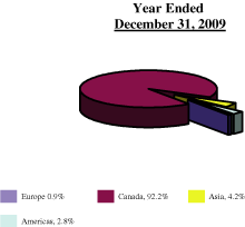 (PIE CHART)