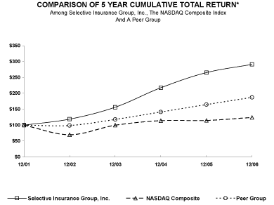 (PERFORMANCE GRAPH)