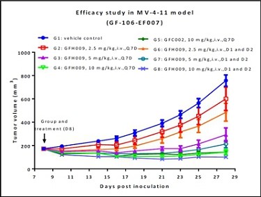 Line Graph 1.jpg