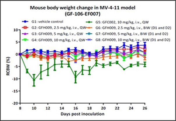 Line Graph 2.jpg
