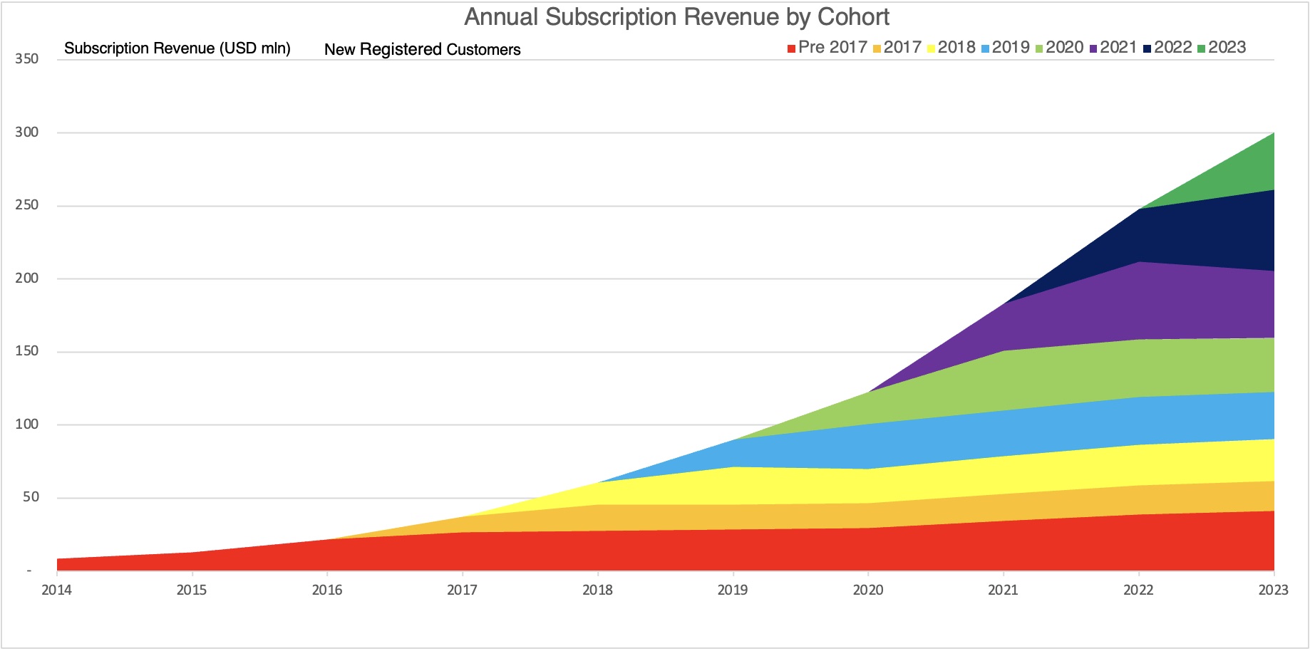 Cohort Chart.jpg