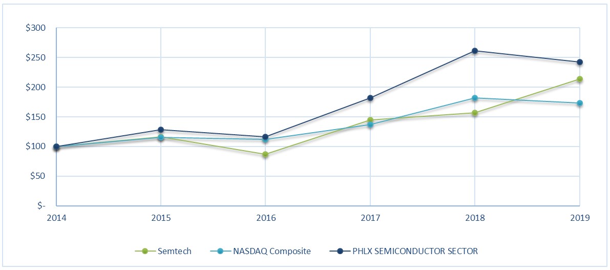 fy19smtcperformancegraph01.jpg