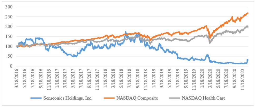 Chart
Description automatically generated