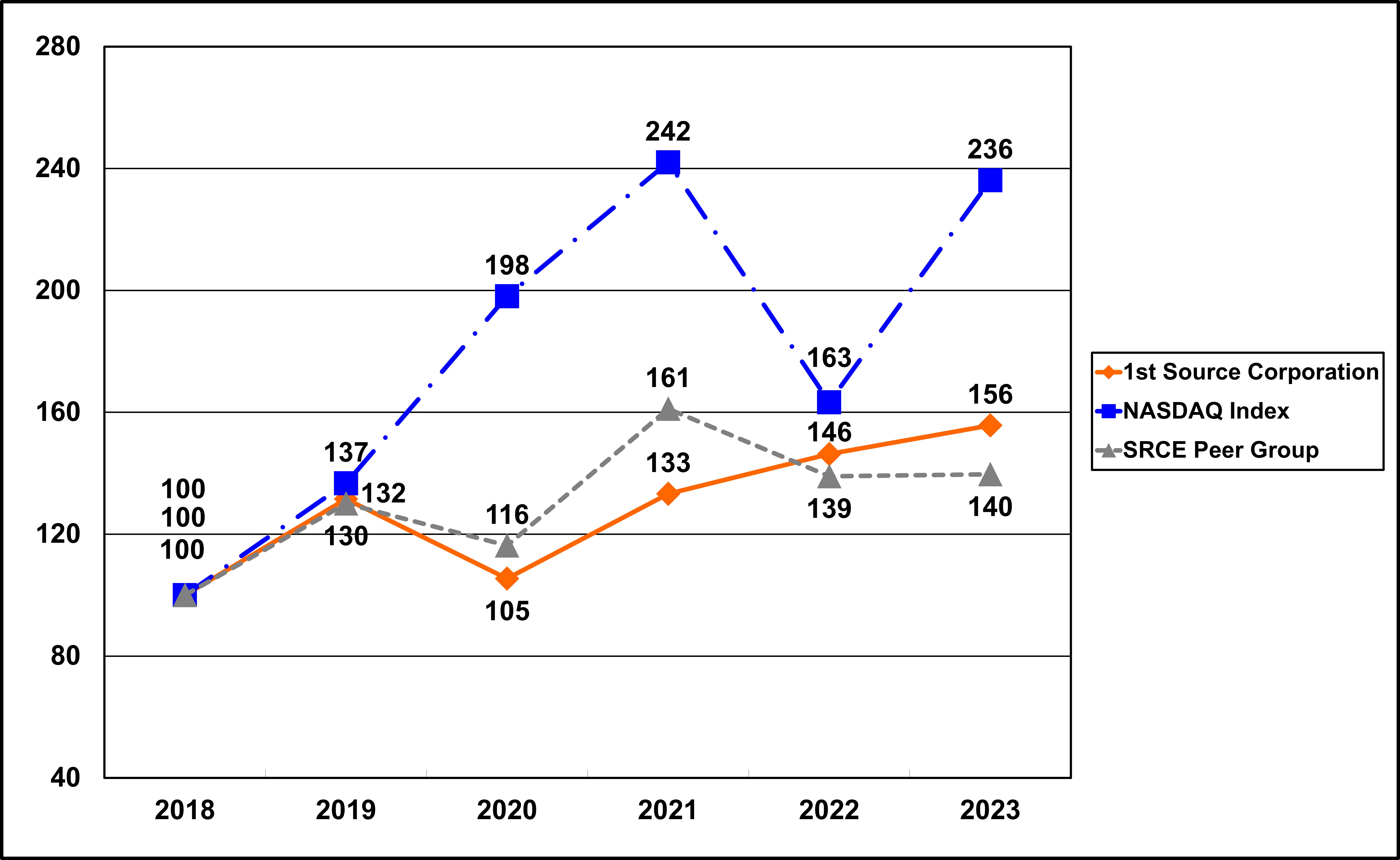 Item 5. Total Return Performance 2023.jpg