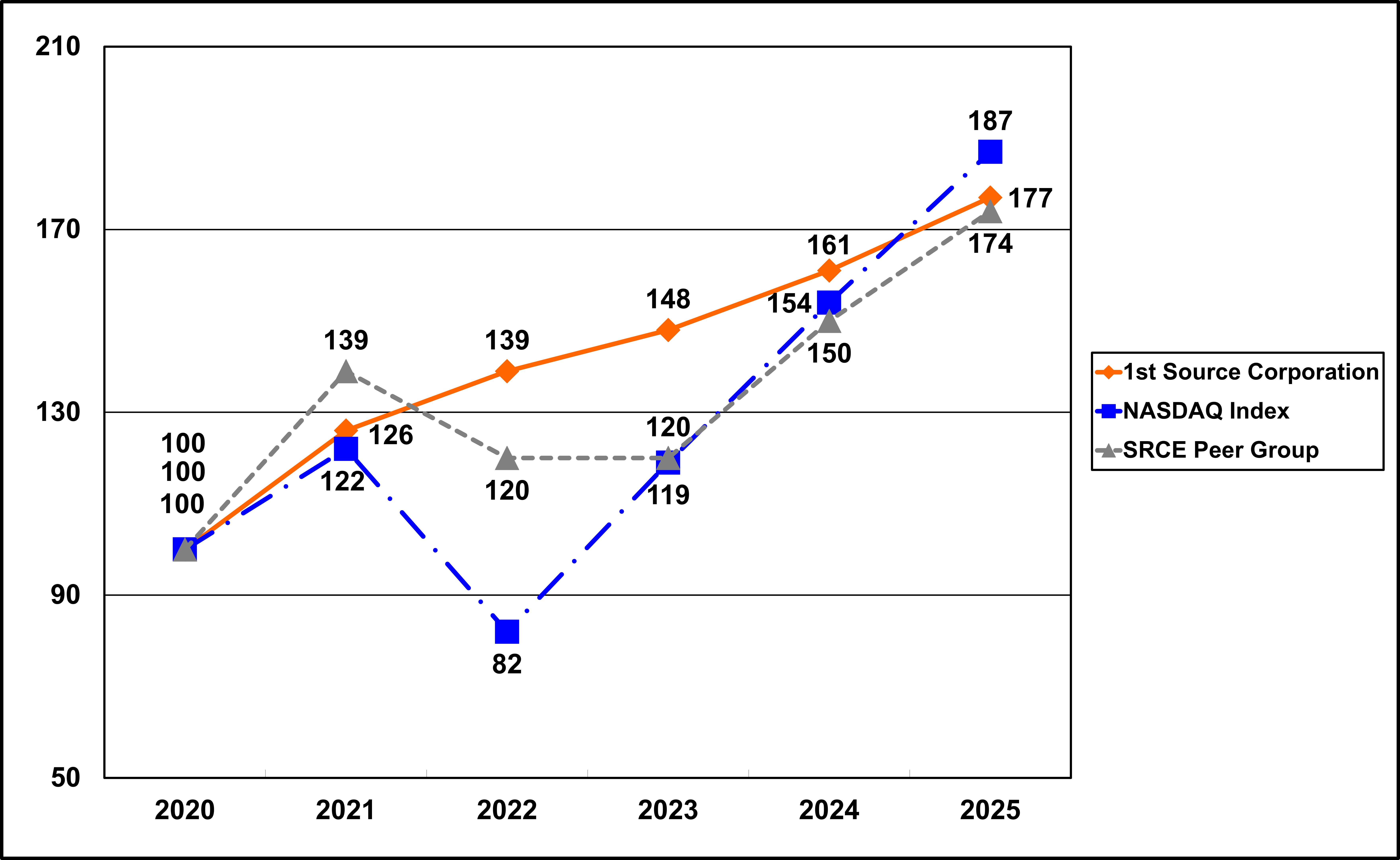Item 5 Total Return Performance 2025.jpg
