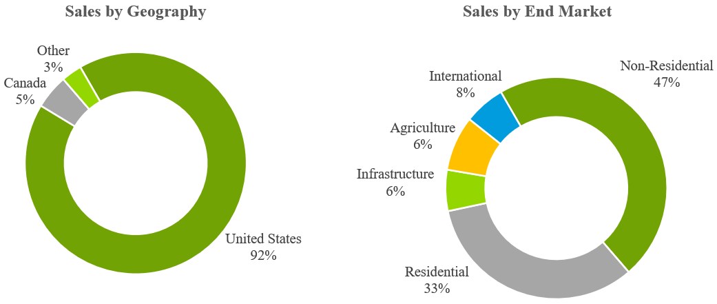Sales Graph.jpg