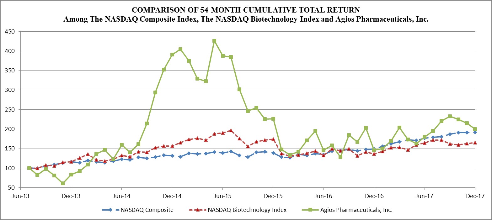 agiosstockcharta01.jpg