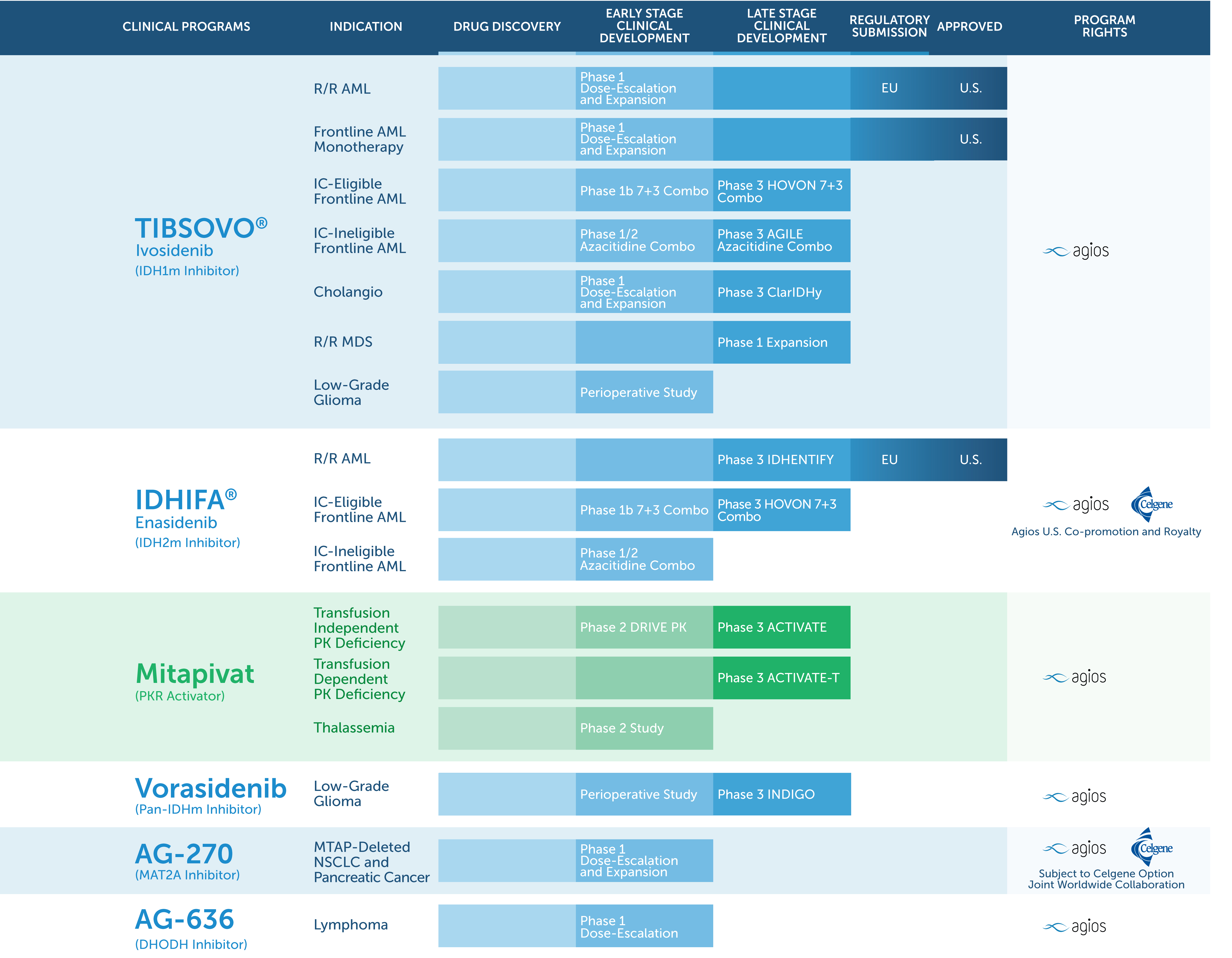 agio-20191231_g1.jpg