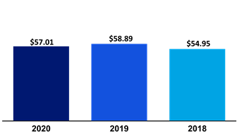 Chart 1
