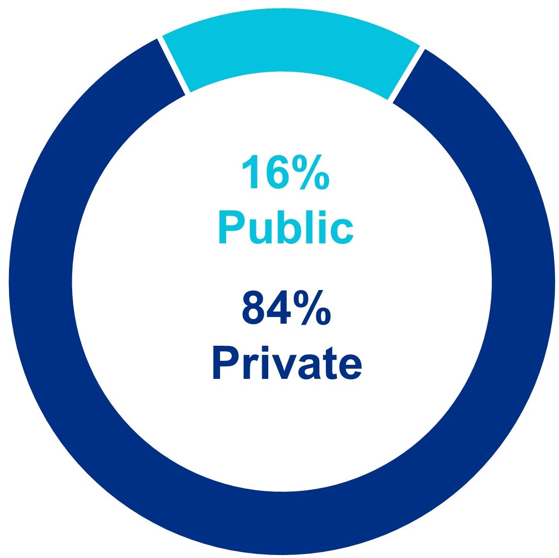 q423pubprivmix.jpg