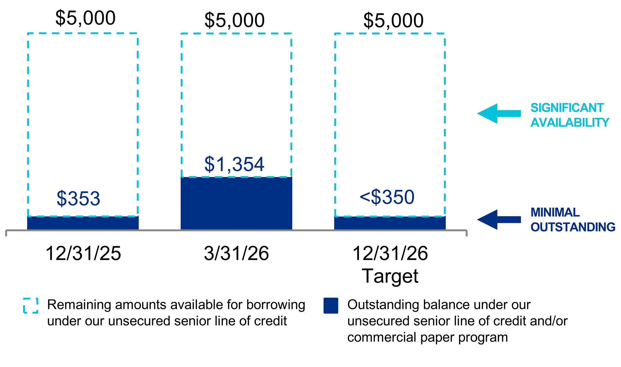 q126lineofcreditv2.jpg