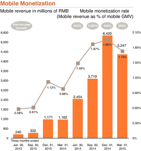 GRAPHIC