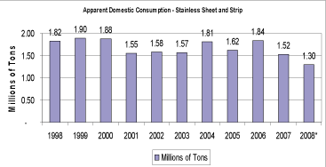(BAR GRAPH)