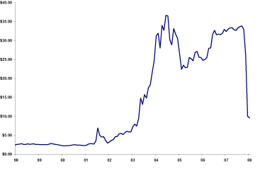 (LINE GRAPH)