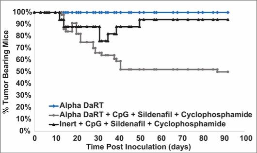 A picture containing chart
Description automatically generated