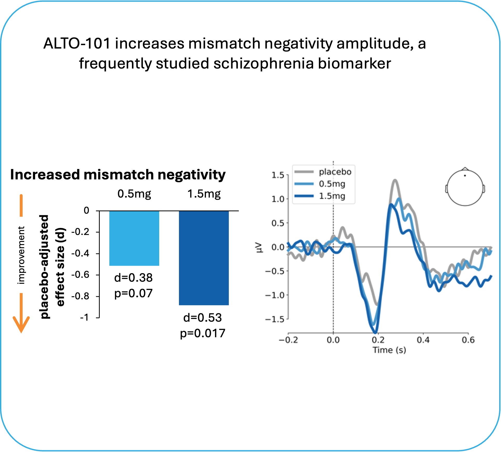 ALTO-101 Oral Phase 1 (b).jpg