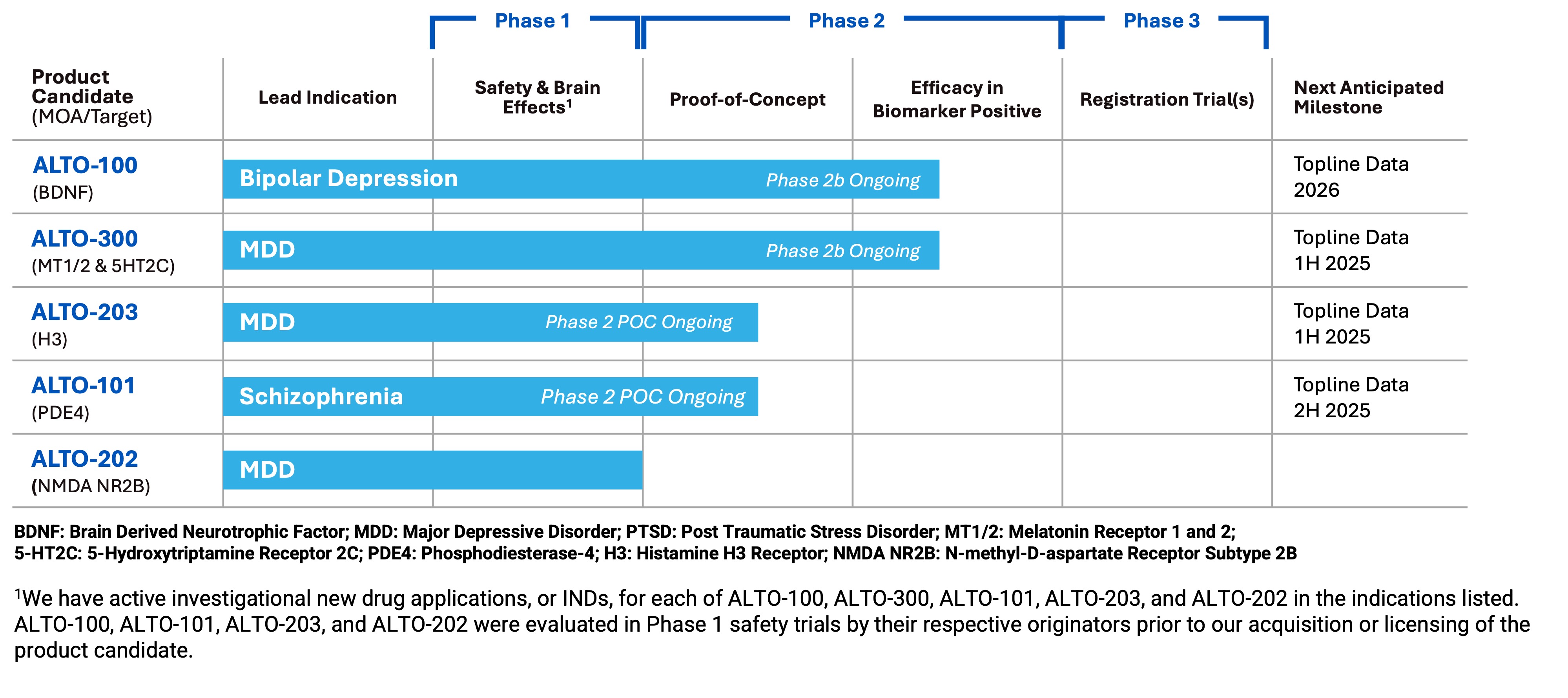 Pipeline_3Q24..jpg