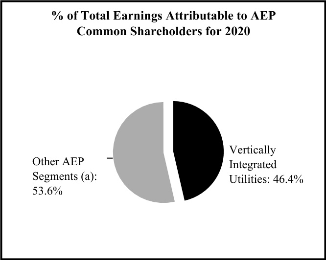 aep-20201231_g8.jpg