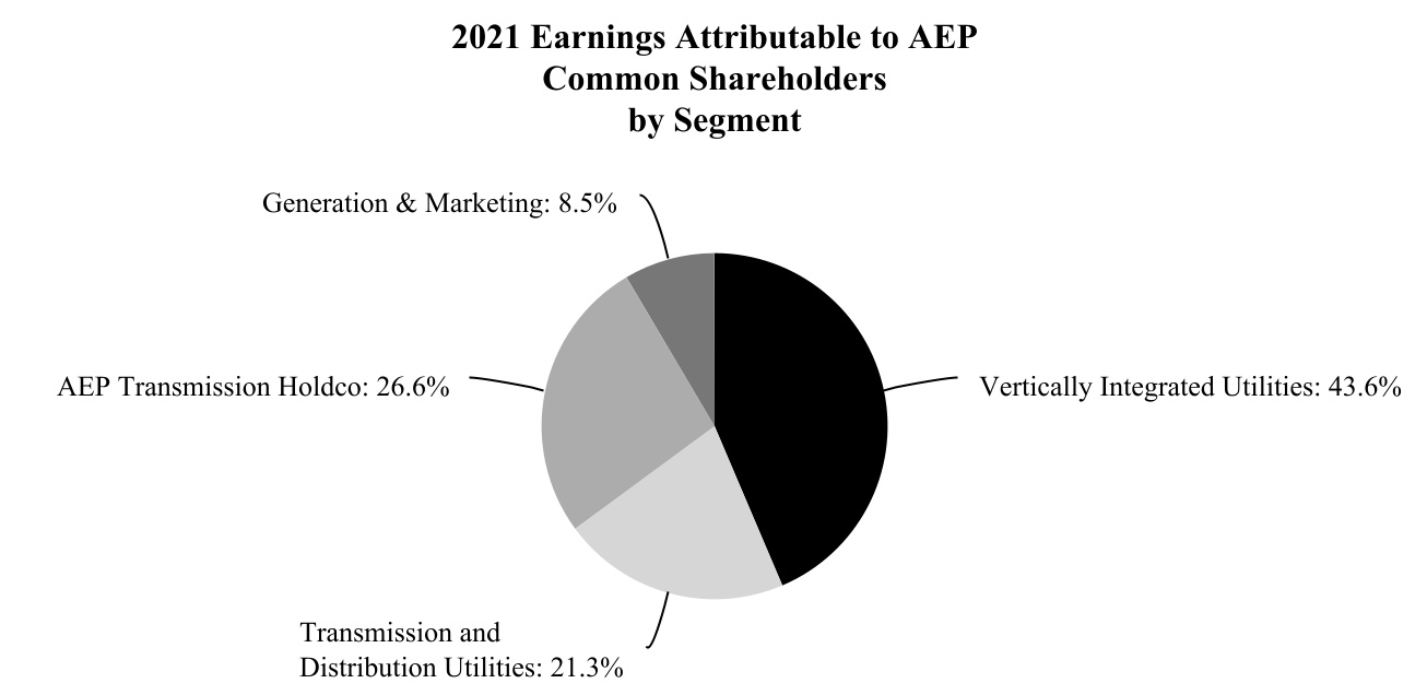 aep-20211231_g6.jpg