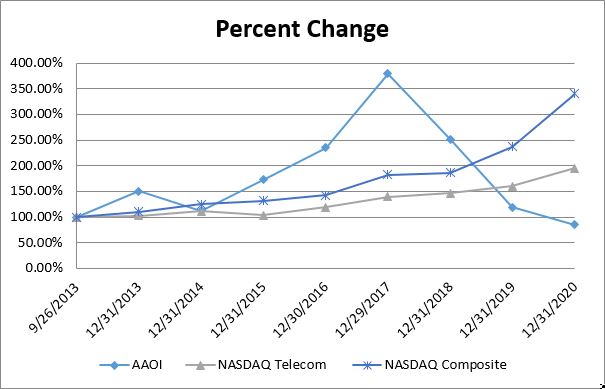graph.jpg