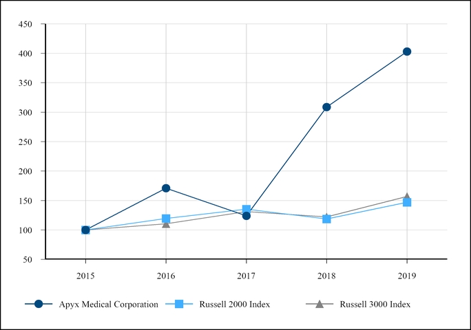 chart-e6732290a2e25e189a9.jpg