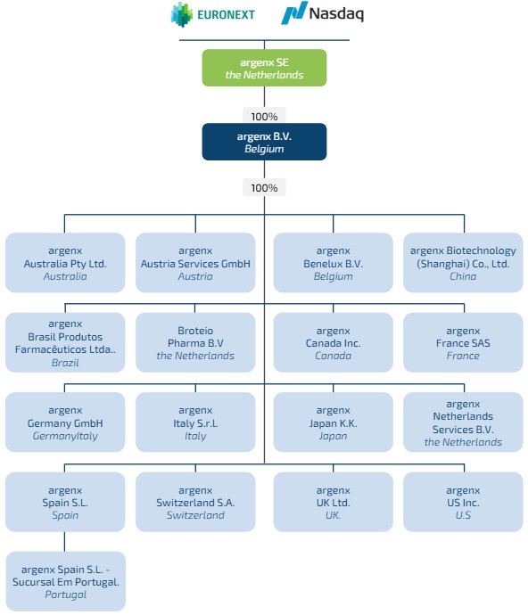 Organisational chart.jpg