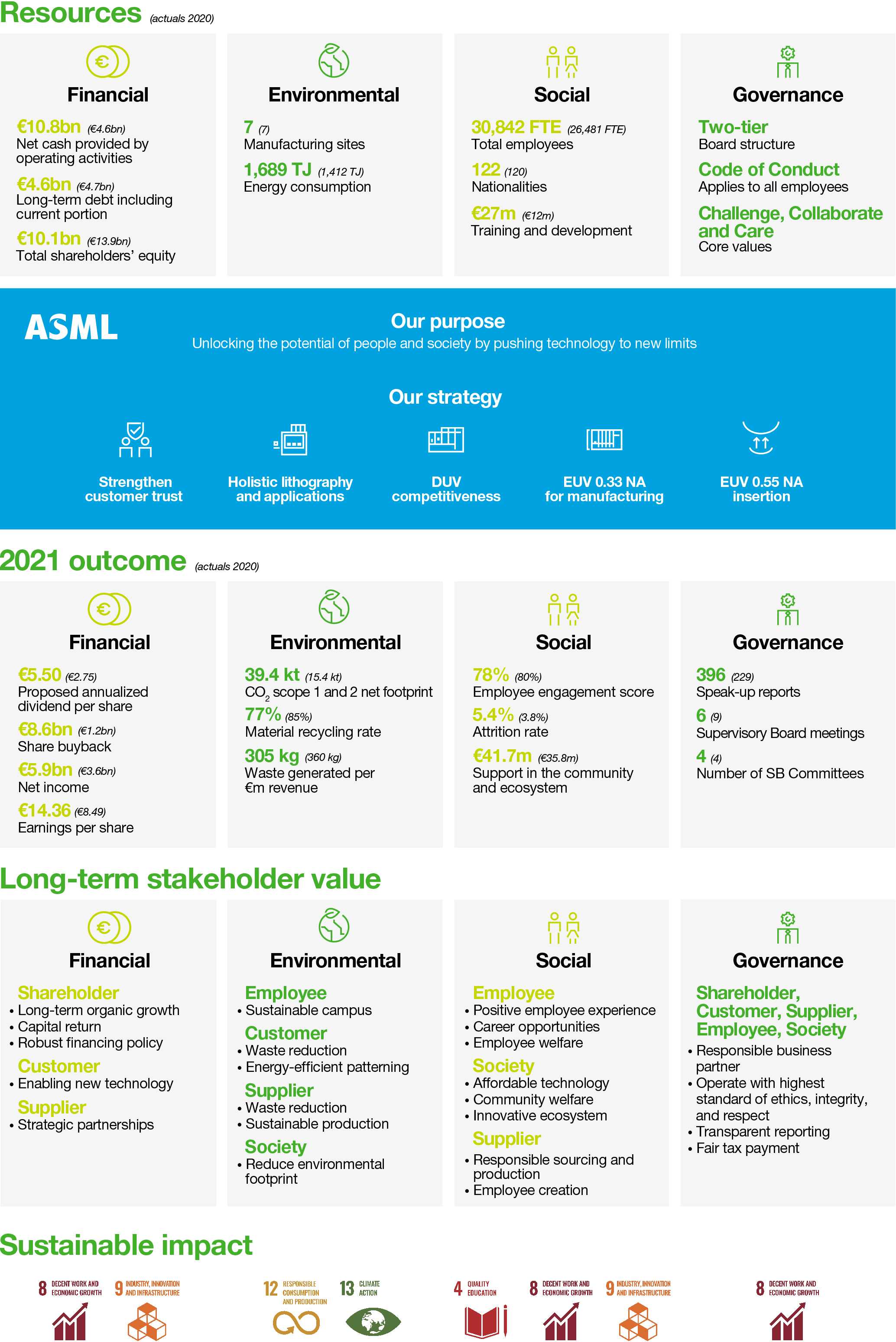 asml-20211231_g22.jpg