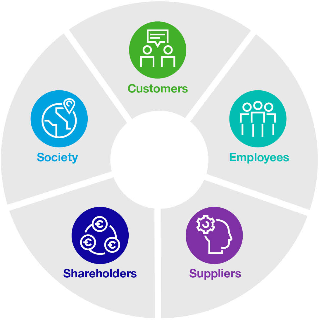 EngagingStakeholders_Diagram.jpg