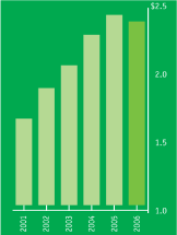 (BAR CHART)