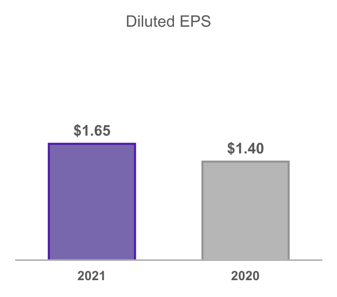 adp-20210930_g7.jpg