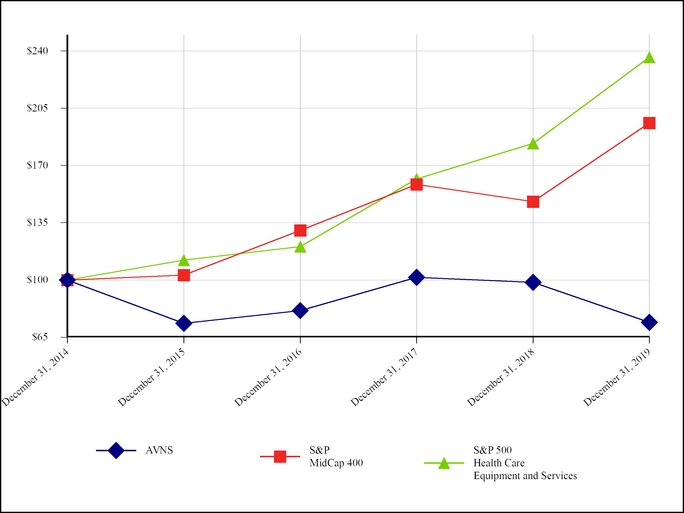 chart-bc4d98511ad050cfb66.jpg