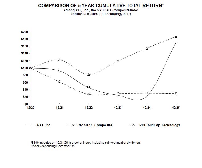 graph.jpg
