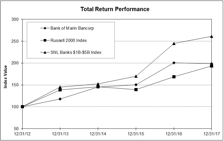 bmrcreturnperformance.jpg