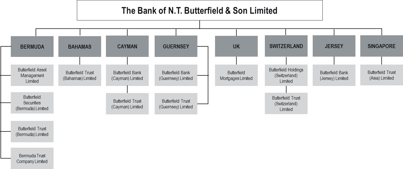 OrgStructure.jpg