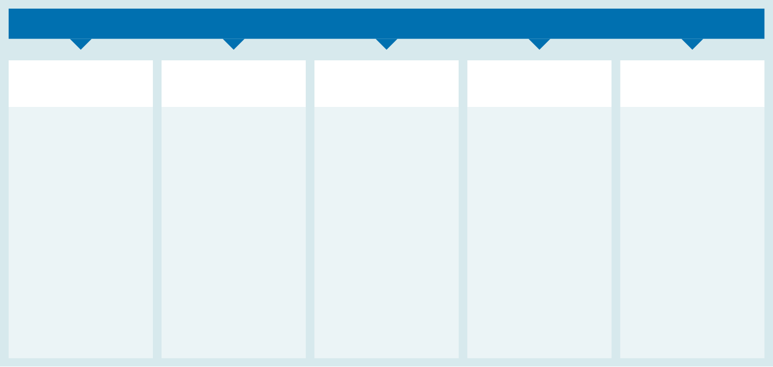Focus areas for progress.gif
