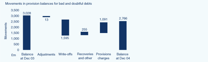 (BAR CHART)