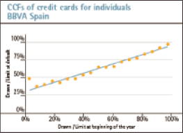 (LINE GRAPH)