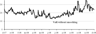 PERFORMANCE GRAPH