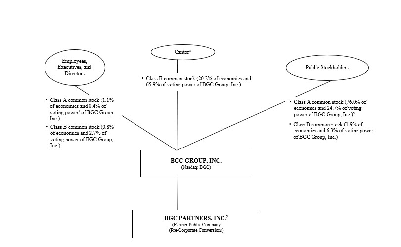 9.30 Org Chart.jpg