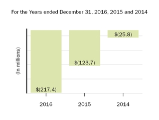 otherincomeexpensechart.jpg