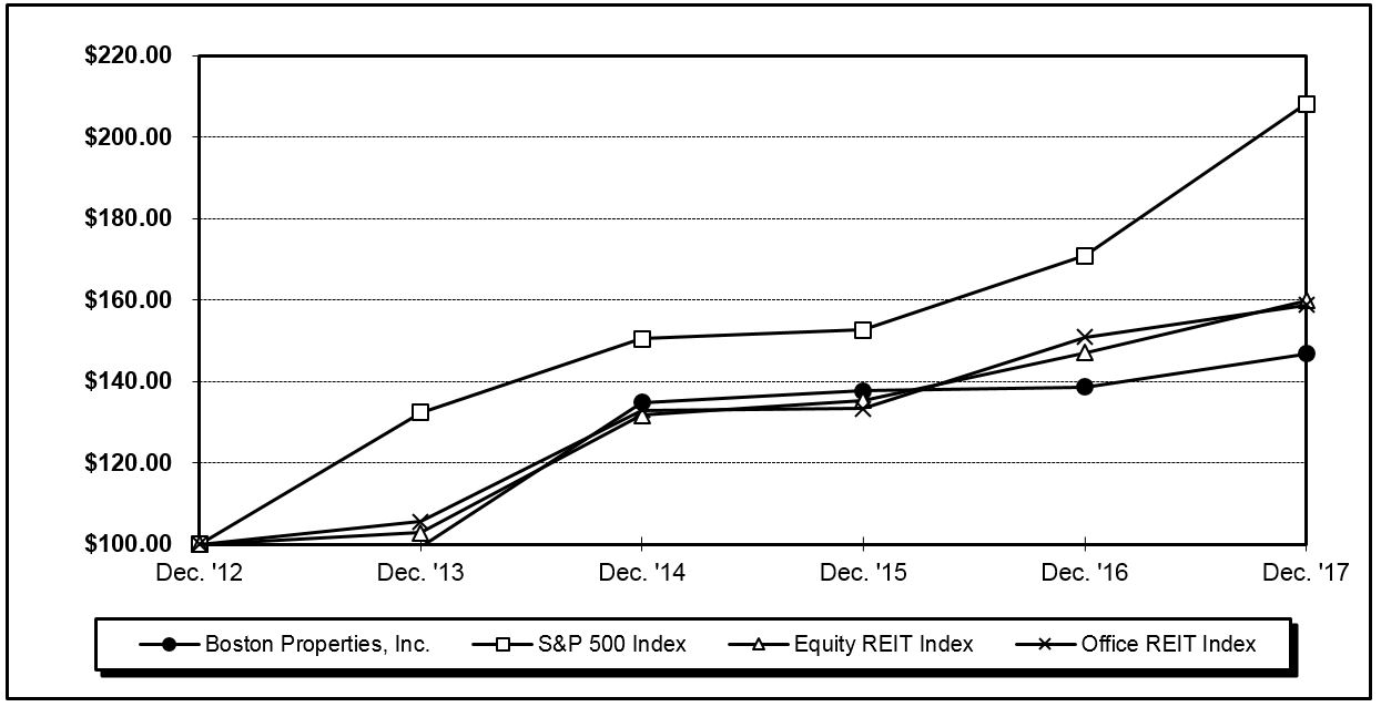 bxpstockgraph2017a02.jpg