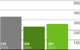 (BAR GRAPH)