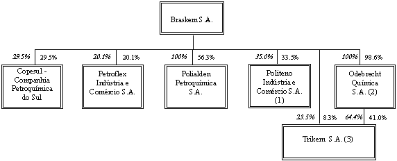 (FLOW CHART)