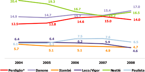 (LINE GRAPH)