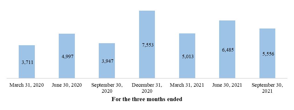 Chart, waterfall chart
Description automatically generated